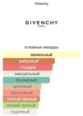 Туалетная вода Givenchy Pi 100мл купить,NaN