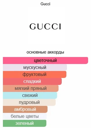 Туалетная вода Gucci Guilty EDT 90мл