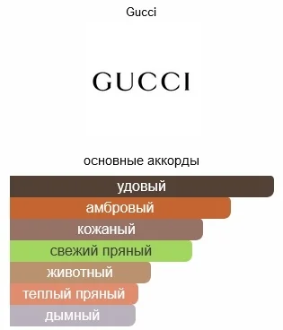 Парфюмерная вода Gucci Intense Oud EDP 90мл купить,NaN