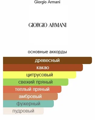 Туалетная вода Giorgio Armani Diamonds EDT 75мл