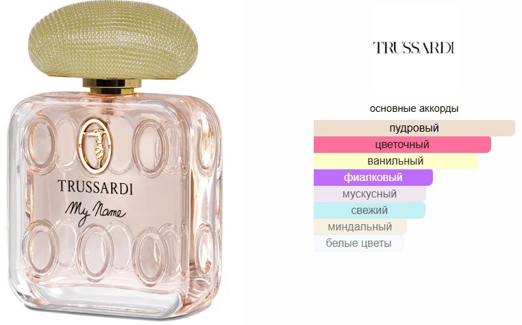 Парфюмерная вода Trussardi My Name 50мл