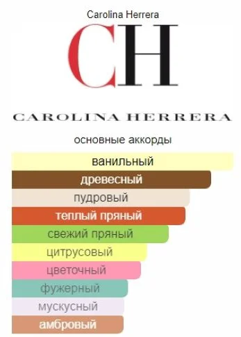 Туалетная вода Carolina Herrera 212 Sexy Men EDT для мужчин 50мл купить,23790