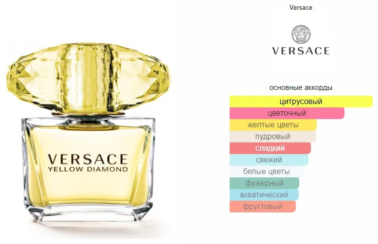 Туалетная вода Versace Yellow Diamond 30мл купить,46490