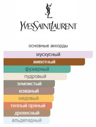 Туалетная вода Yves Saint Laurent Kouros 100мл купить,39000