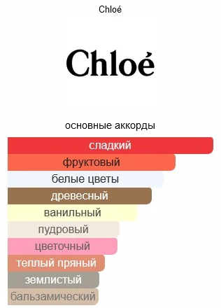 Парфюмерная вода Chloe Nomade Jasmin Naturel Intense EDP для женщин 30мл купить,47990