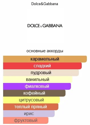 Парфюмерная вода Dolce&Gabbana The Only One EDP для женщин 30мл - ForteMarket Парфюмерная вода Dolce&Gabbana The Only One EDP для женщин 30мл купить,24190