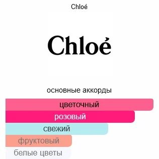 Парфюмерная вода Chloe EDP для женщин 75мл - ForteMarket Парфюмерная вода Chloe EDP для женщин 75мл купить,47190
