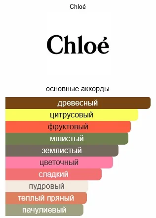 Парфюмерная вода Chloe Nomade EDP для женщин 50мл купить,32290