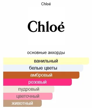 Парфюмерная вода Chloe Lumineuse EDP для женщиин 50мл купить,65000