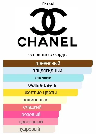 Парфюмерная вода Chanel №5 Eau Premiere EDP для женщин 35мл купить,58390