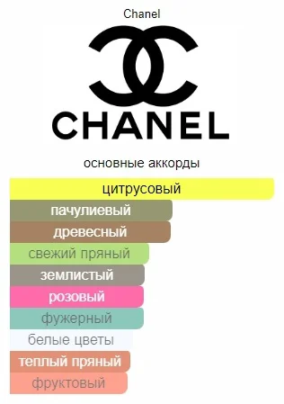 Туалетная вода Chanel Coco Mademoiselle EDT для женщин 50мл купить,NaN