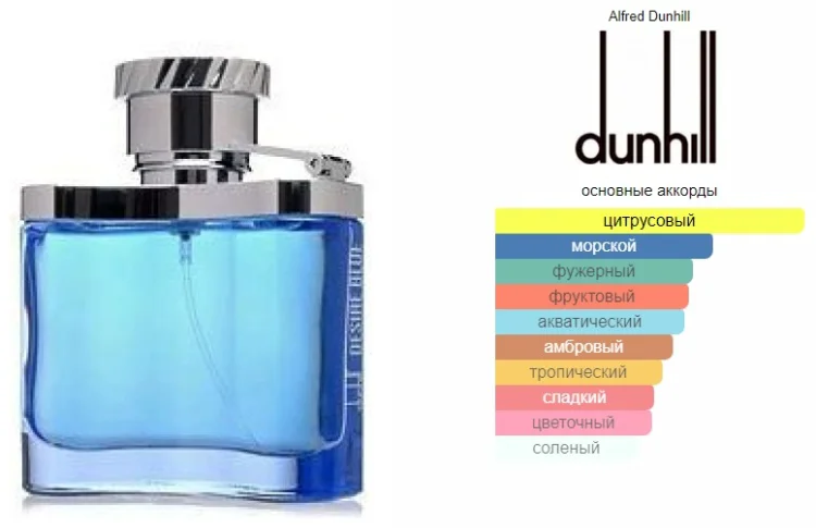 Туалетная вода Dunhill Desire Blue EDT для мужчин 100мл купить,18090