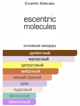 Туалетная вода Escentric Molecules Escentric 01 EDT унисекс 100мл - ForteMarket Туалетная вода Escentric Molecules Escentric 01 EDT унисекс 100мл купить,77790