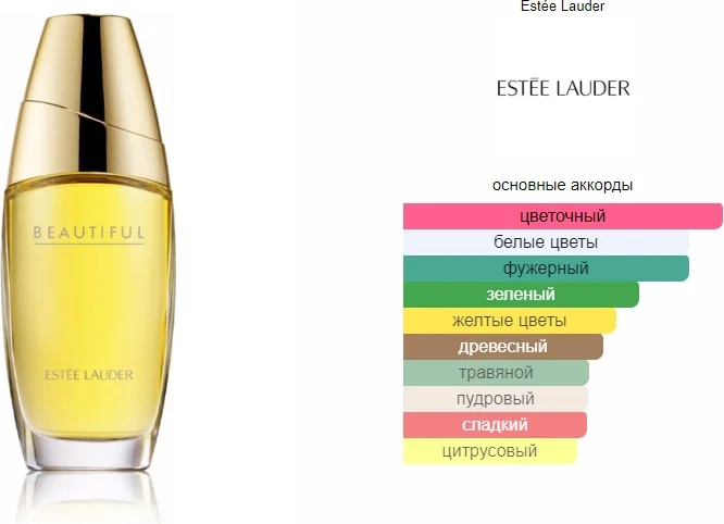 Парфюмерная вода Estee Lauder Beautiful EDP унисекс 75мл купить,35000