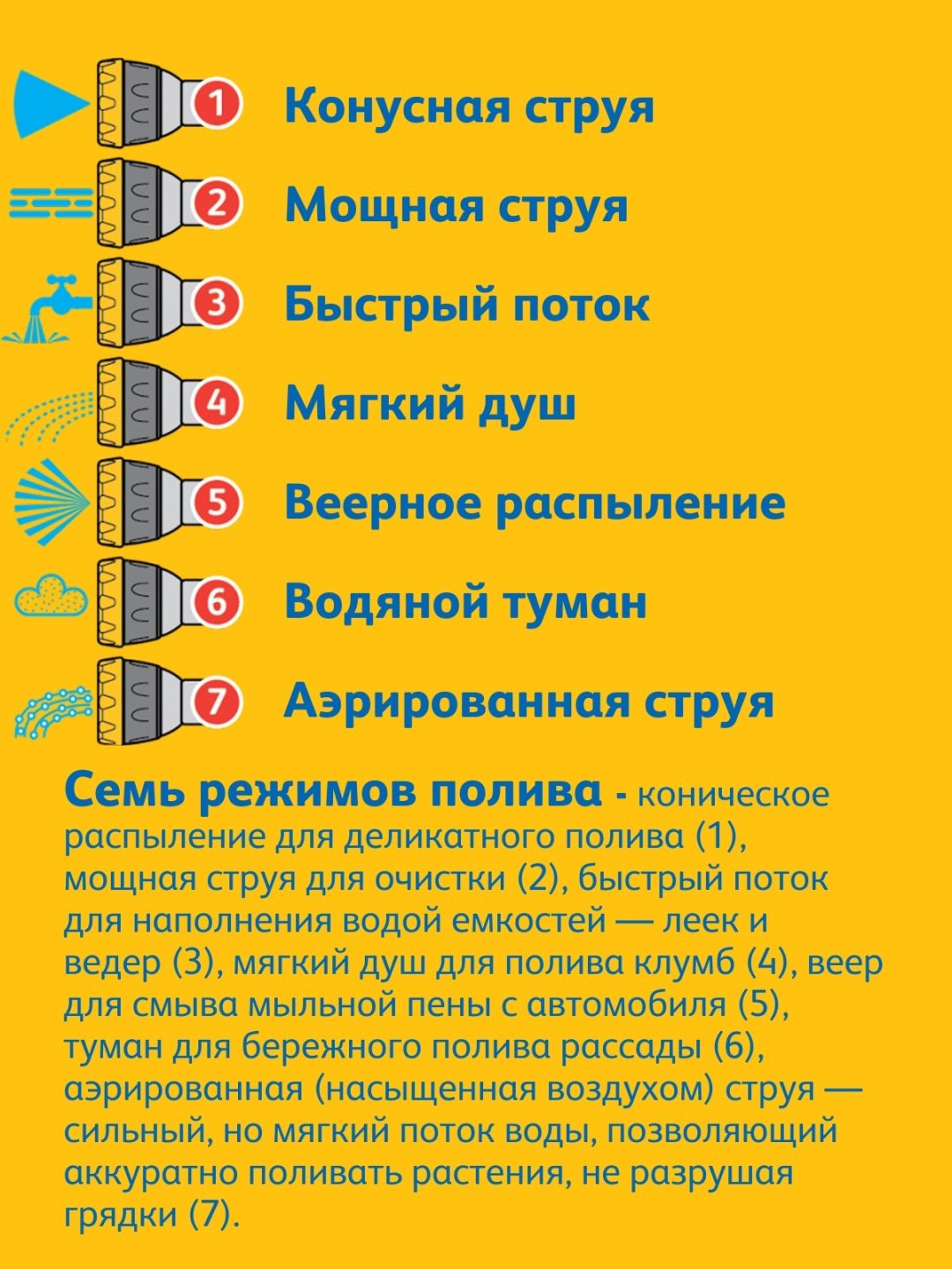 HOZELOCK пистолет для полива 2694