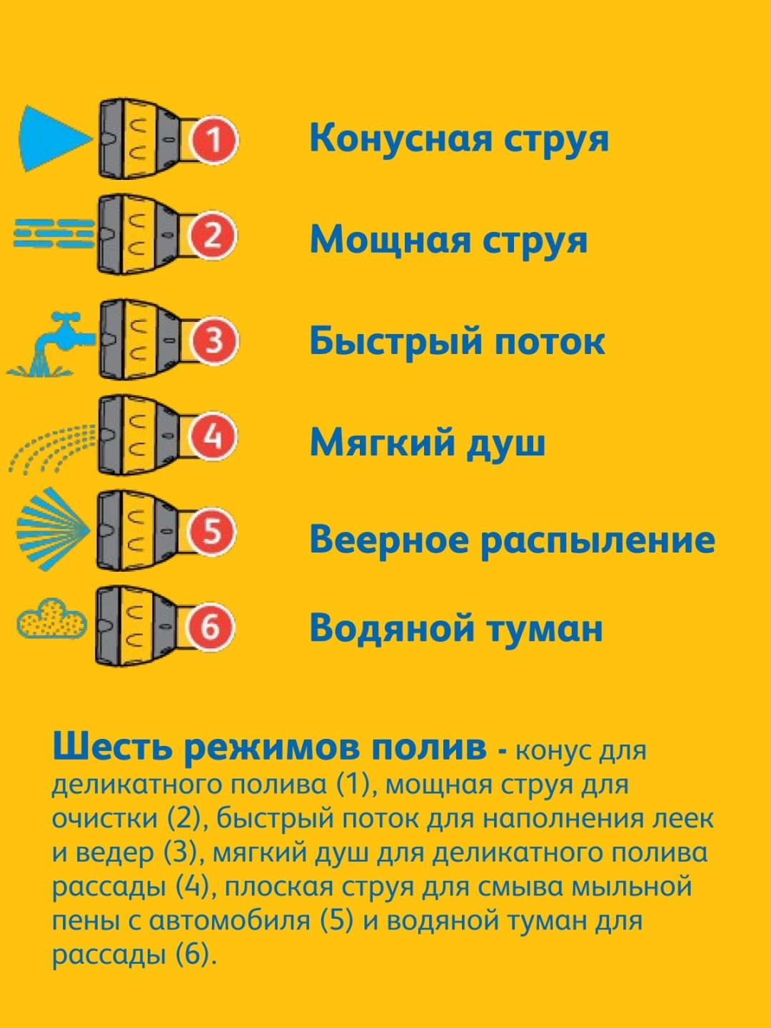HOZELOCK распылитель 2684P0000