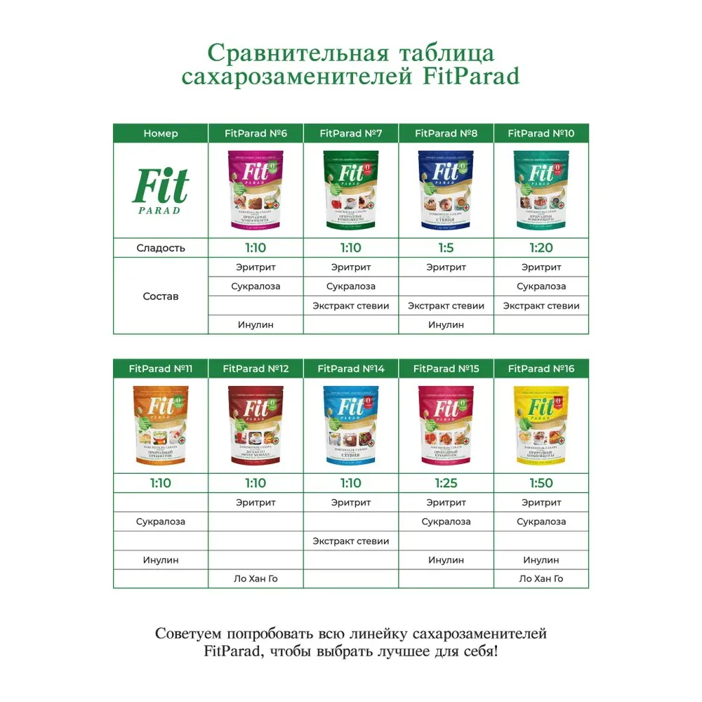 Сахарозаменитель Fit Parad FitEffectum Инулин 100г купить,NaN