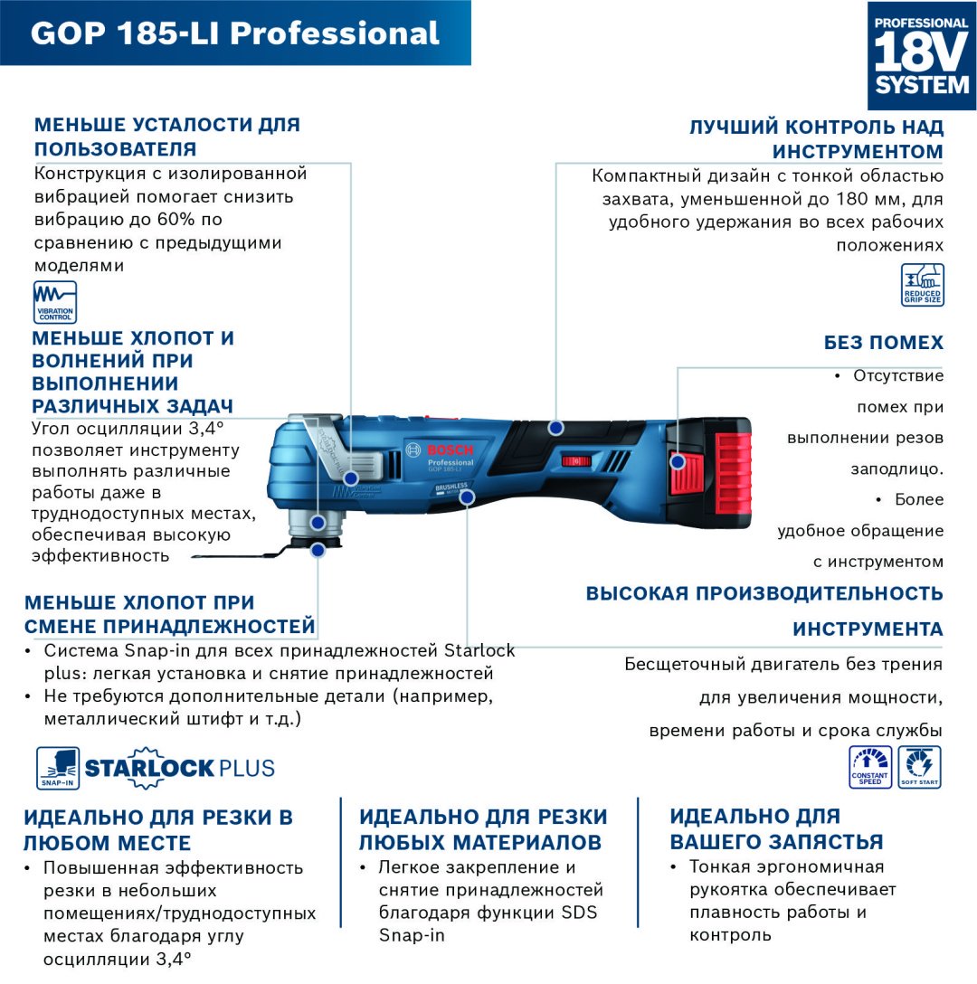 Аккумуляторный универсальный резак Bosch Professional GOP 185-LI, 06018G2020 - ForteMarket Аккумуляторный универсальный резак Bosch Professional GOP 185-LI, 06018G2020 купить,108200