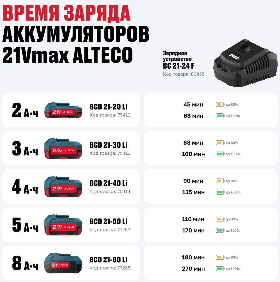 Зарядное устройство ALTECO BC 21-24 F 86455 1 шт