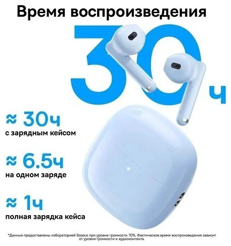 Наушники Baseus WX5 голубой купить,NaN