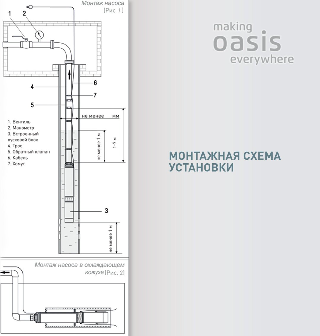 Насос погружной скважинный вихревой Oasis SV-30/70 купить,NaN