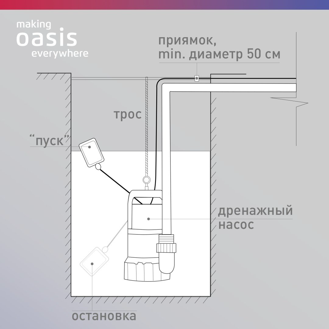 Насос погружной дренажный центробежный Oasis DN 200/7 купить,NaN