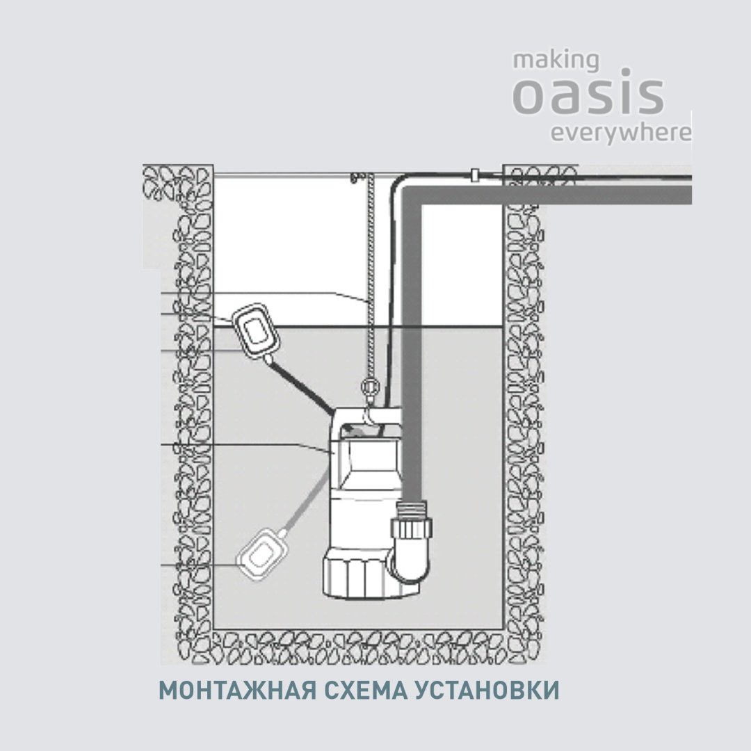 Насос погружной фекальный Oasis FP 150/6