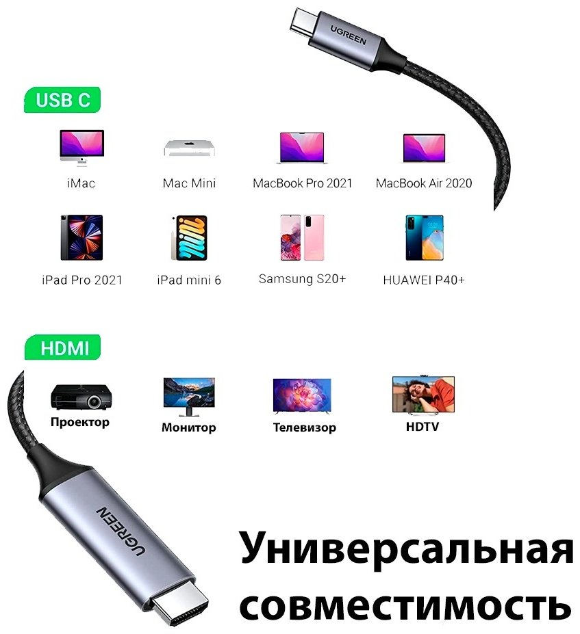 Кабель Ugreen USB Type-C - HDMI 1.5 м купить,0
