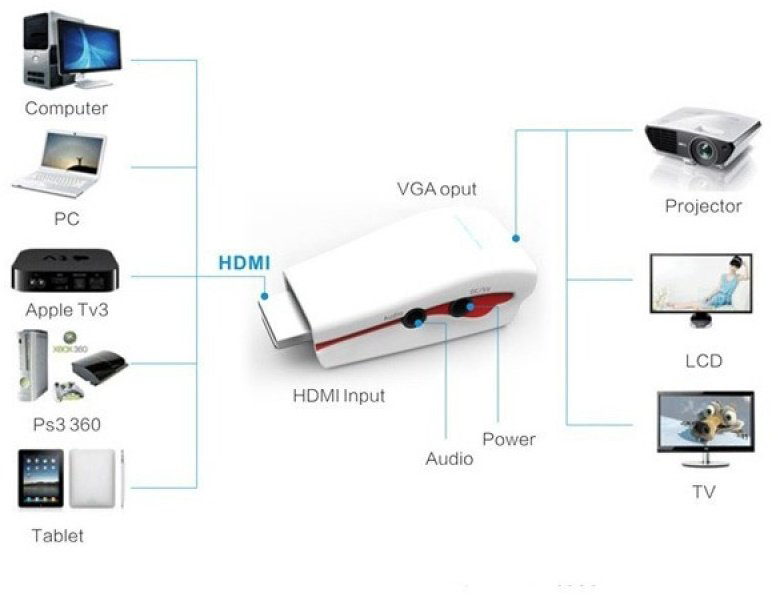 Переходник Smart HDMI - VGA купить,NaN