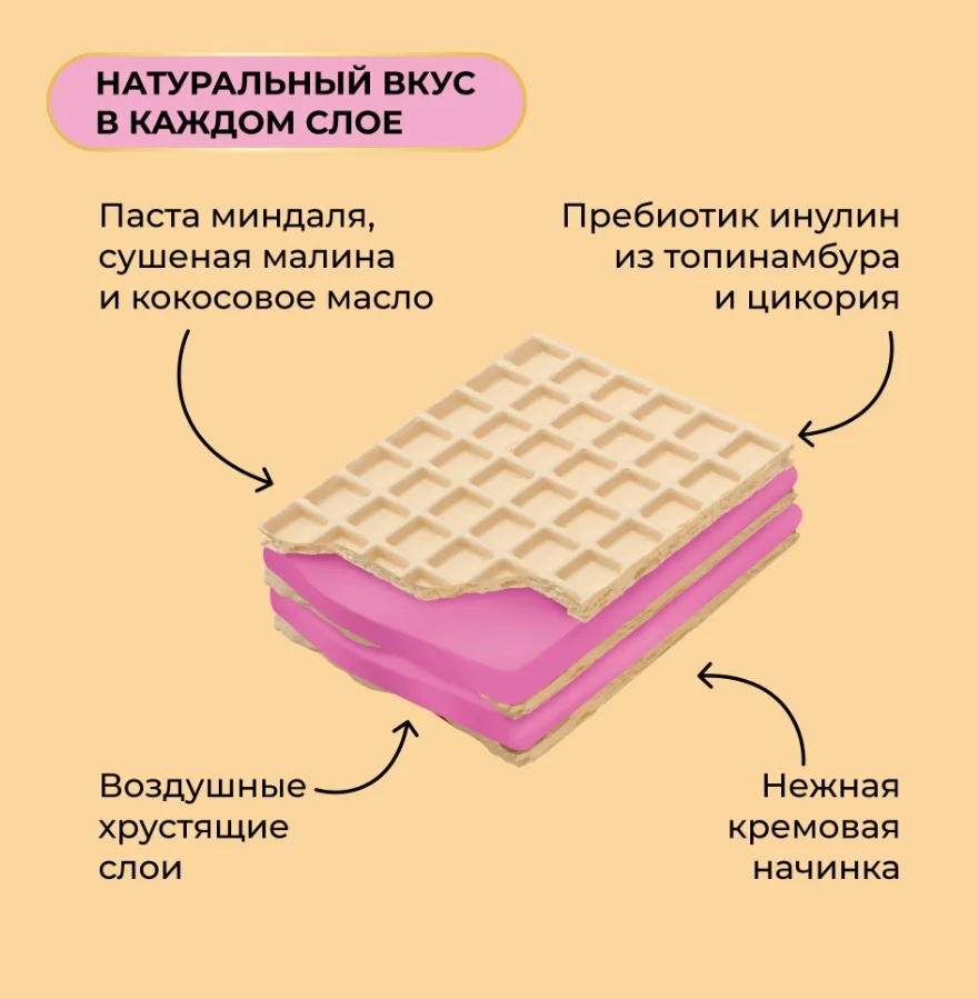 Вафли Bite без сахара малина-миндальный крем 30 гр  купить,NaN