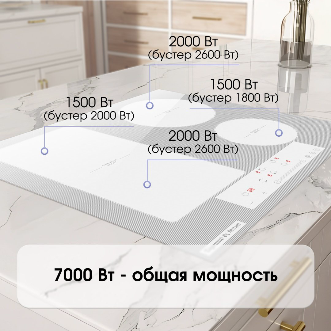 Варочная поверхность Zigmund &amp; Shtain CI 34.6 W белый купить,NaN