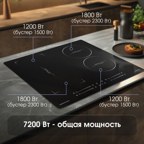 Варочная поверхность Zigmund & Shtain CI 49.6 B черный - ForteMarket Варочная поверхность Zigmund & Shtain CI 49.6 B черный купить,0