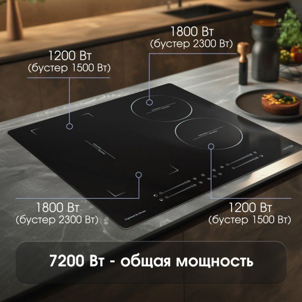 Варочная поверхность Zigmund &amp; Shtain CI 49.6 B черный купить,NaN