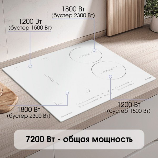 Варочная поверхность Zigmund &amp; Shtain CI 49.6 W белый купить,NaN