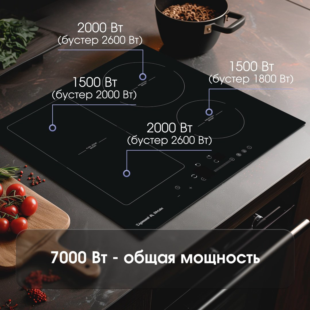Варочная поверхность Zigmund &amp; Shtain CI 34.6 B черный купить,NaN
