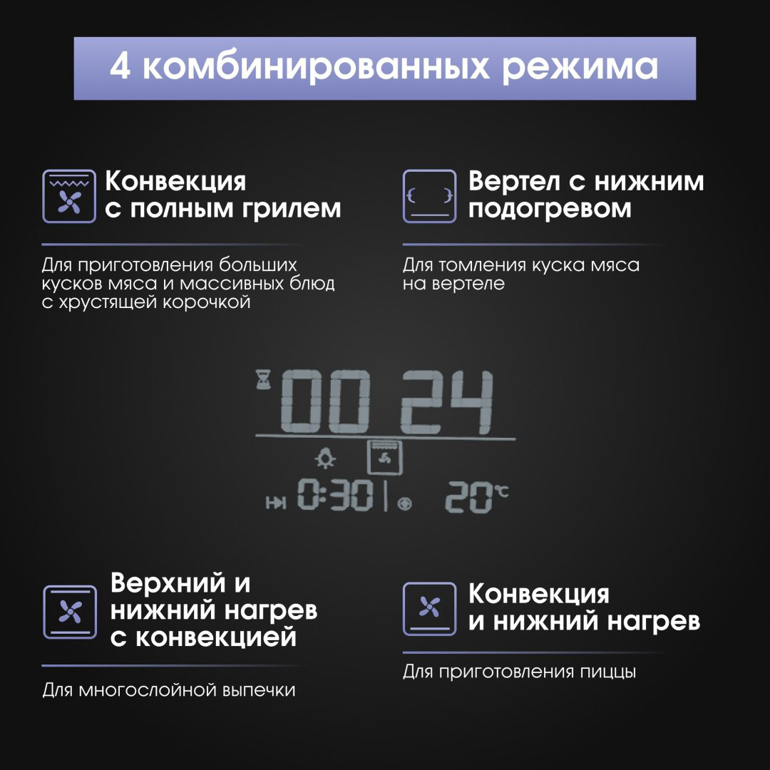 Духовой шкаф Zigmund &amp; Shtain EN 117.921 W белый купить,NaN
