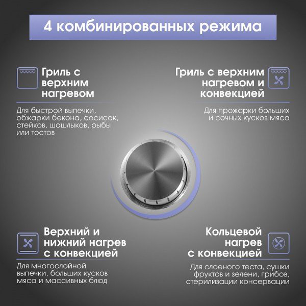 Духовой шкаф Zigmund &amp; Shtain E 171 W белый купить,NaN