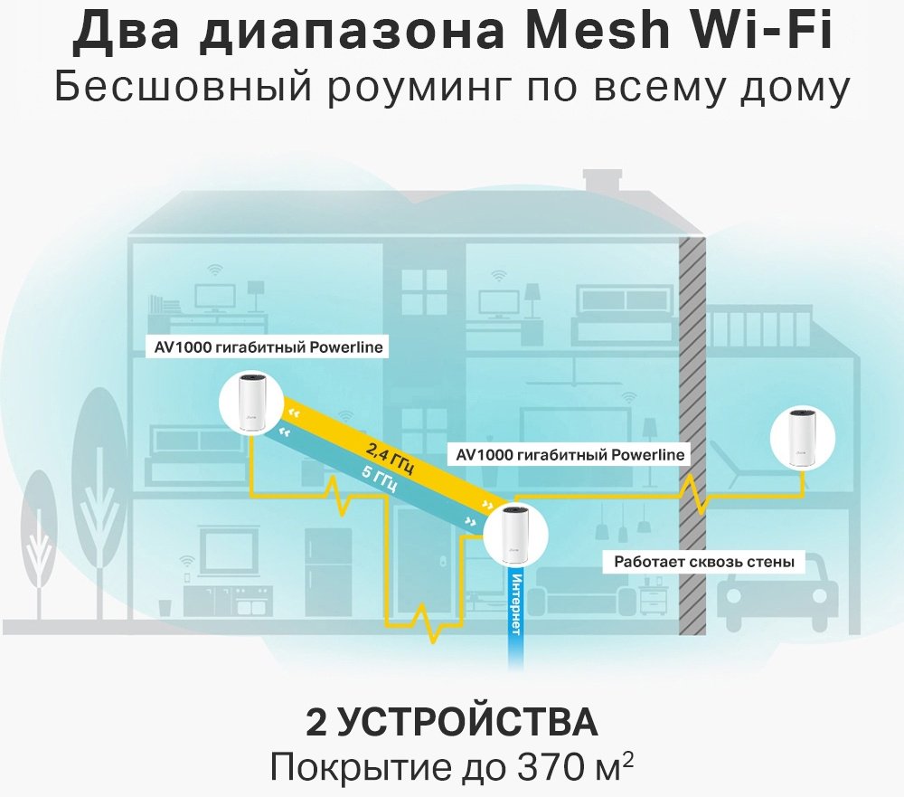 MESH-система TP-LINK Deco P9 (2-pack) купить,NaN