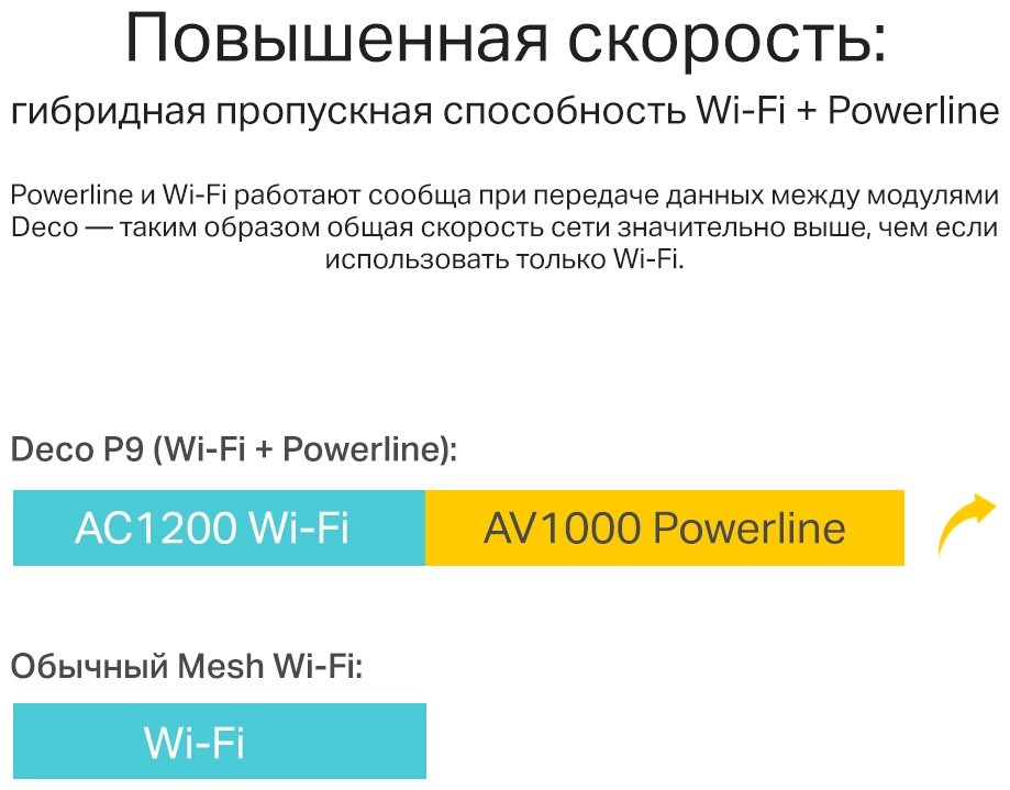 MESH-система TP-LINK Deco P9 (2-pack) купить,NaN