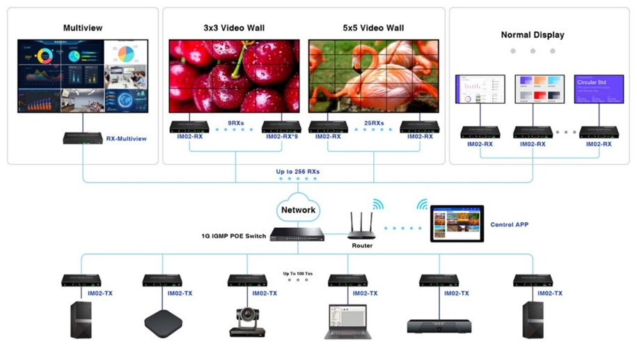 Коммутатор LENKENG iMCS-RX-Multiview