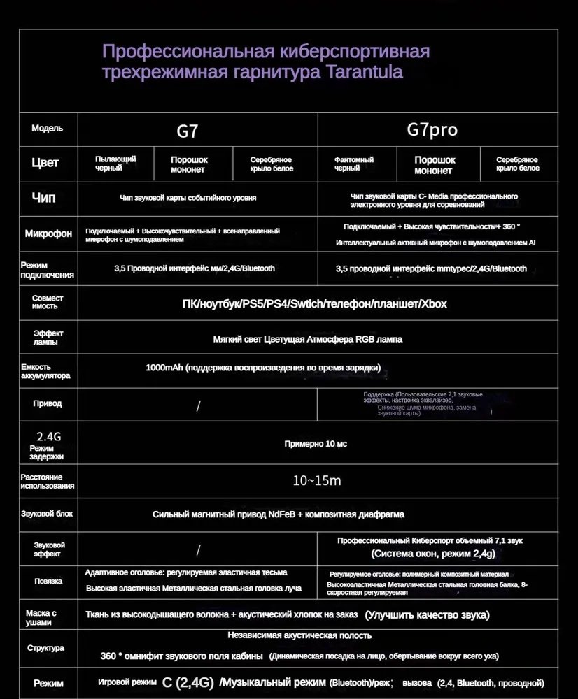 Наушники AULA g7 pro розовый купить,NaN
