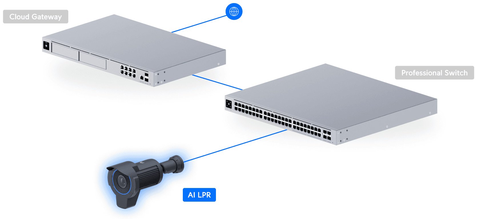Ubiquiti камера видеонаблюдения UVC-AI-LPR-B, 8MP, расширение 3840x2160 купить,NaN