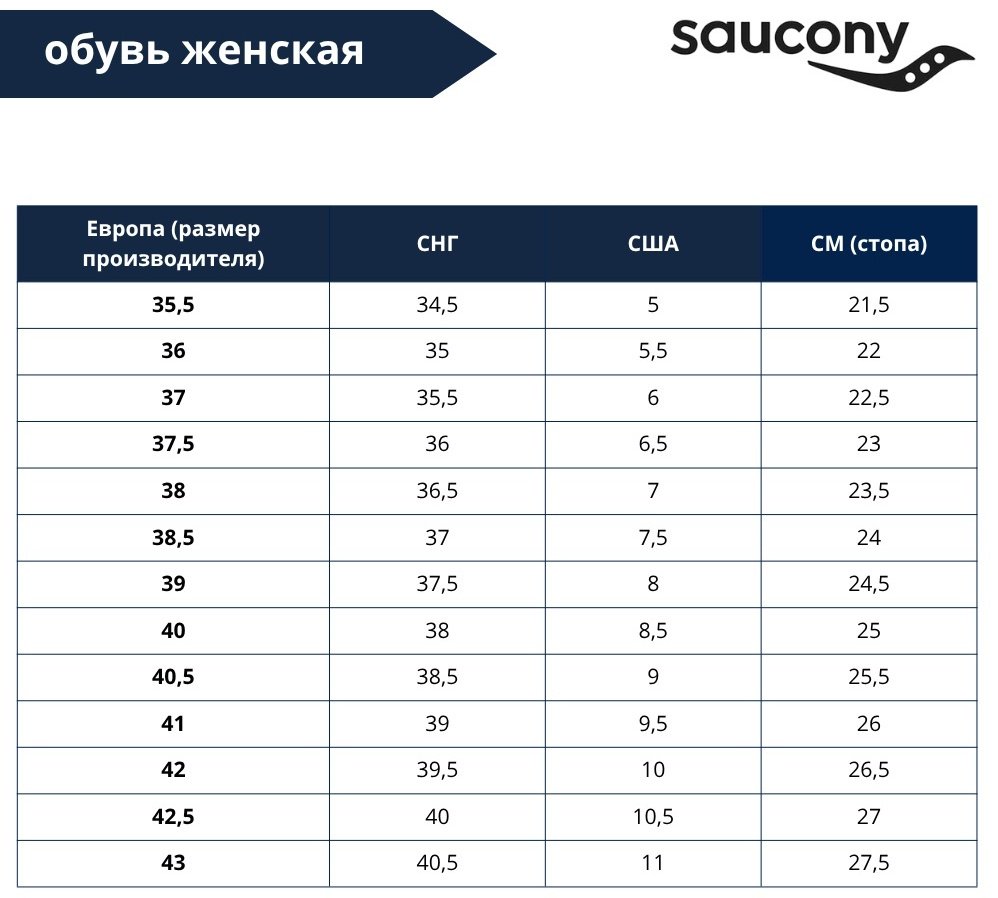 Кроссовки Saucony желтый купить,78900