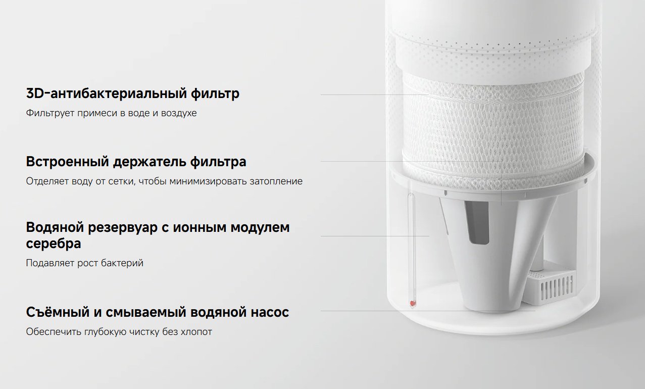 Увлажнитель воздуха Mijia CJSJSQ06ZMZUE белый купить,57444