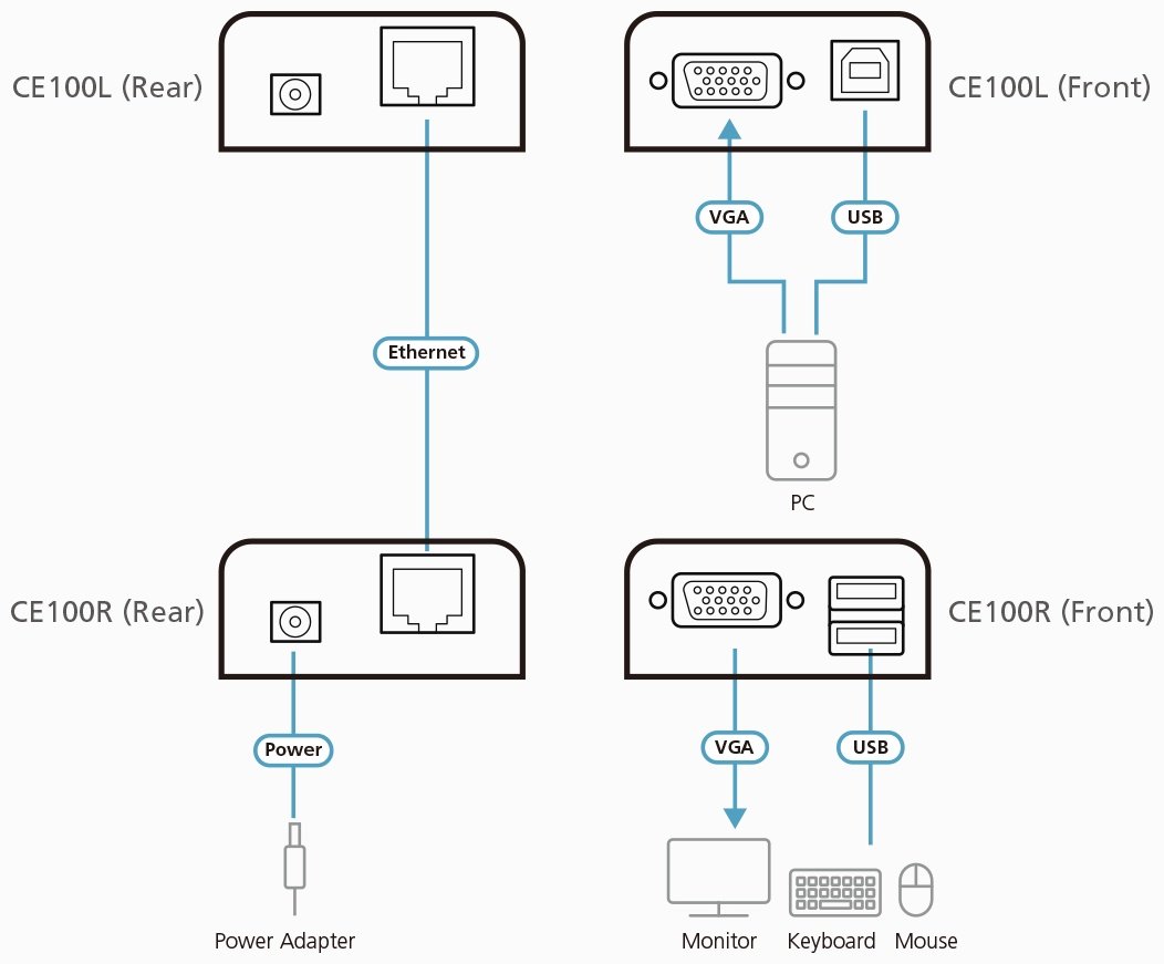 KVM-удлинитель ATEN VGA - USB 2.0 A CE100-AT-G