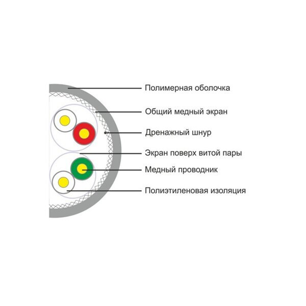 Кабель сетевой Ship D175A-P Cat.6A S-FTP PVC