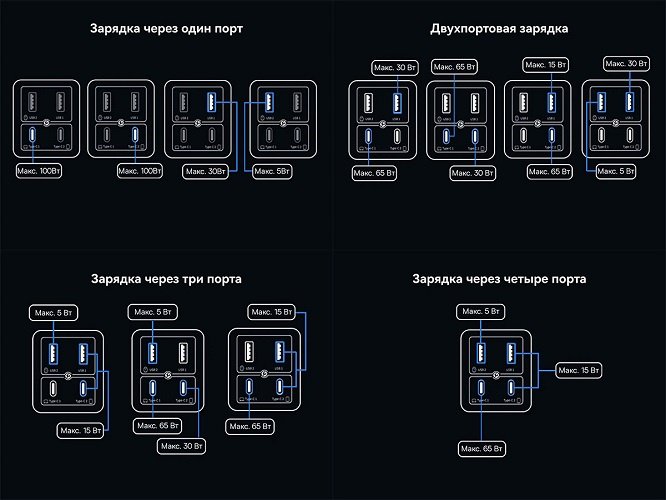 Зарядное устройство Baseus Gan6 Pro USB Type-C, USB черный - ForteMarket Зарядное устройство Baseus Gan6 Pro USB Type-C, USB черный купить,0