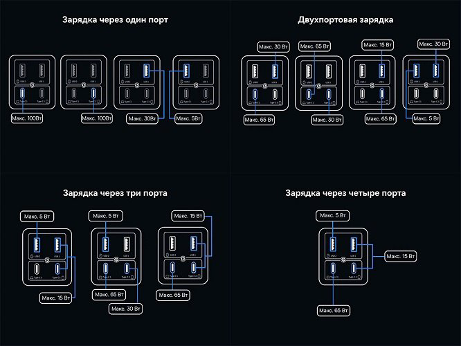 Зарядное устройство Baseus Gan6 Pro USB Type-C, USB черный купить,NaN