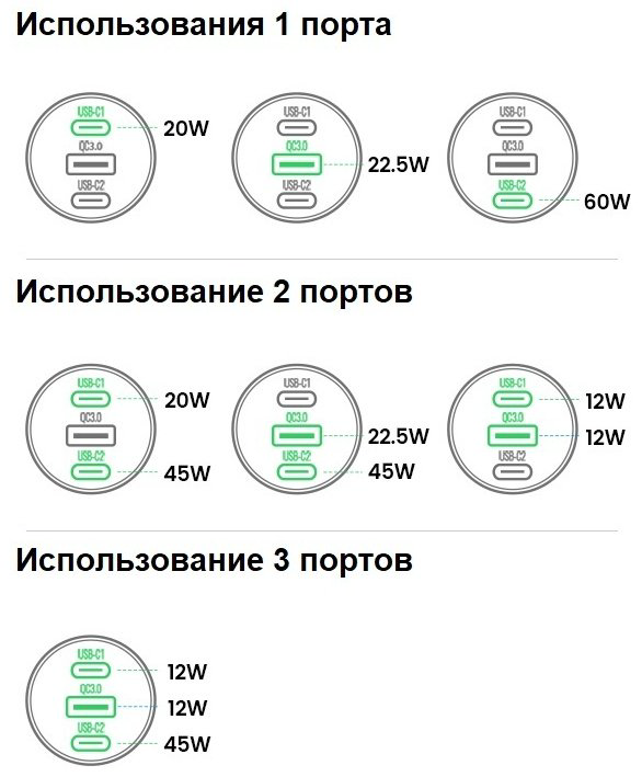 Зарядное устройство Ugreen CD239 20467 черный купить,NaN