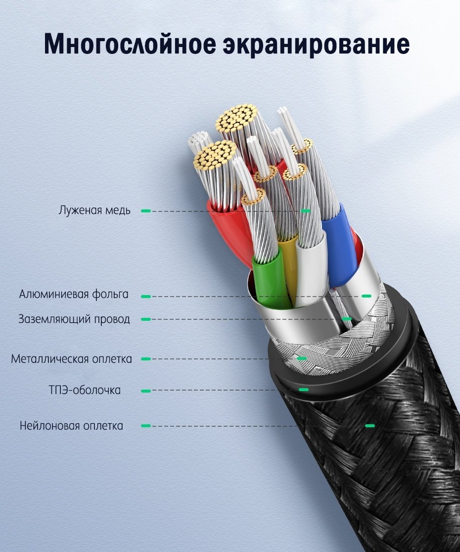 Кабель Ugreen USB Type-C - USB Type-C 1 м 70427 купить,NaN